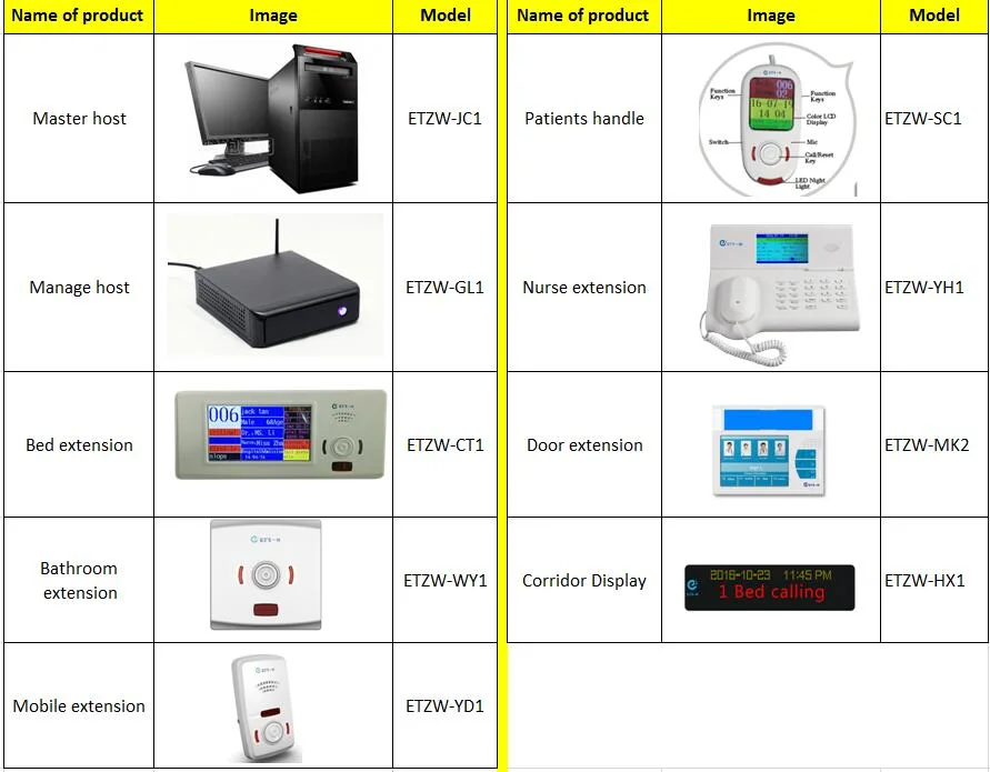 Waterproof Nurse Call Intercom Master Station